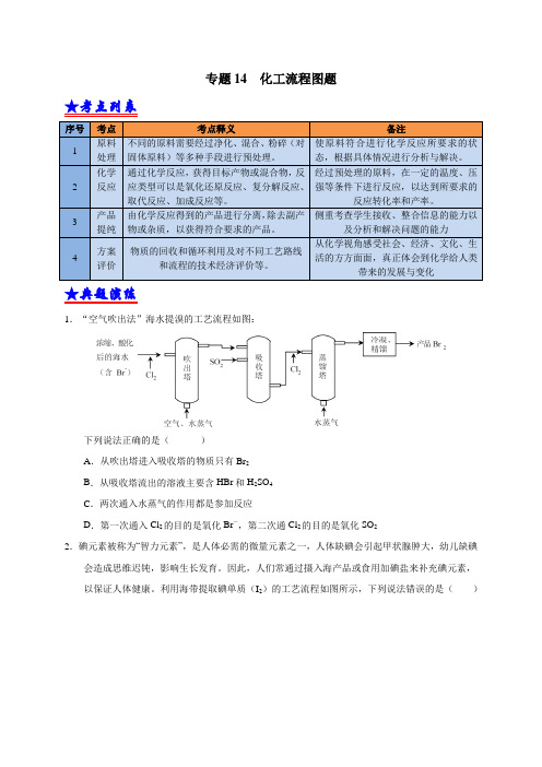 专题 14 化工流程图题(原卷版)-2021年7月广东化学学考冲A考前专题特训