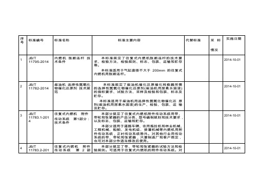 内燃机领域40项行业标准正式发布