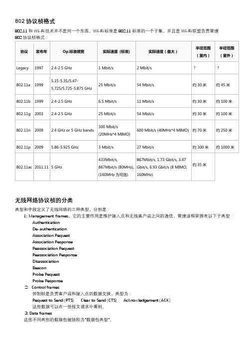 802.11协议帧详解