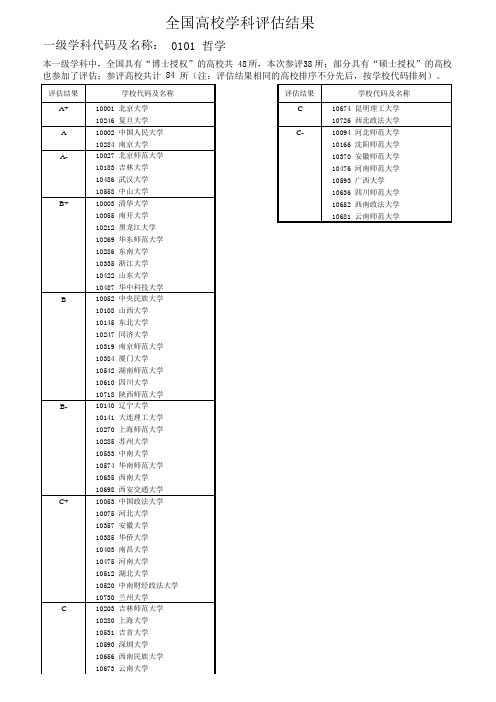 教育部第四轮全国高校学科评估结果