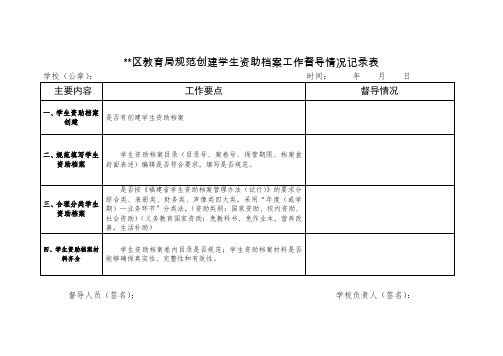 (最新)教育局规范创建学生资助档案工作督导情况表