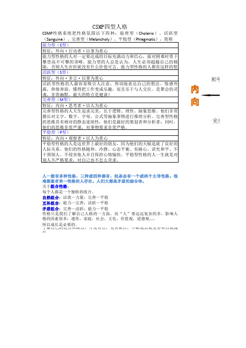 CSMP四型人格