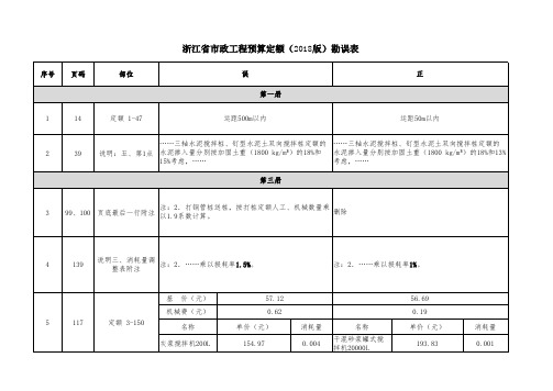 浙江省市政工程预算定额(2018版)