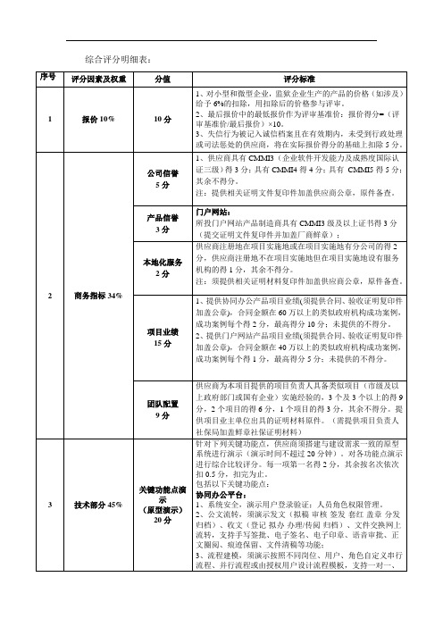 综合评分明细表