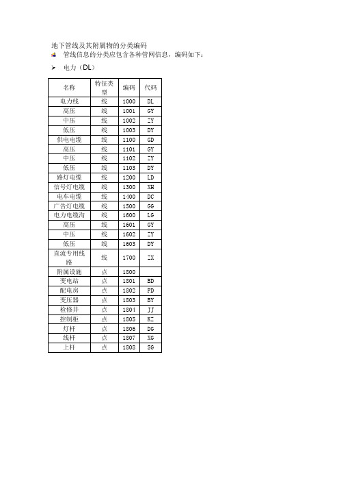 地下管线及其附属物的分类编码