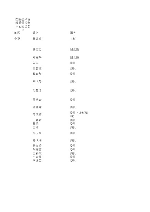 宁夏医院感染管理质量控制中心委员名单