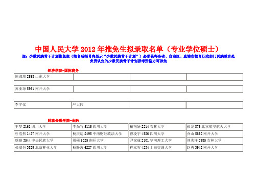 中国人民大学2012年推免生拟录取名单(专业学位硕士)