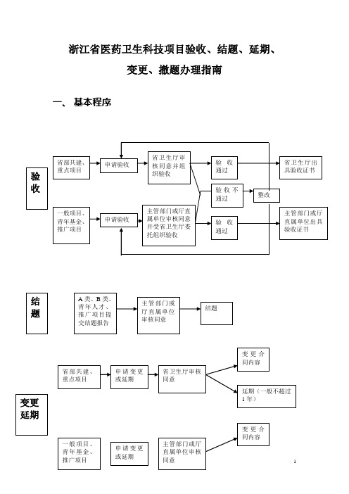 浙江医药卫生科技计划验收、结题办理指导