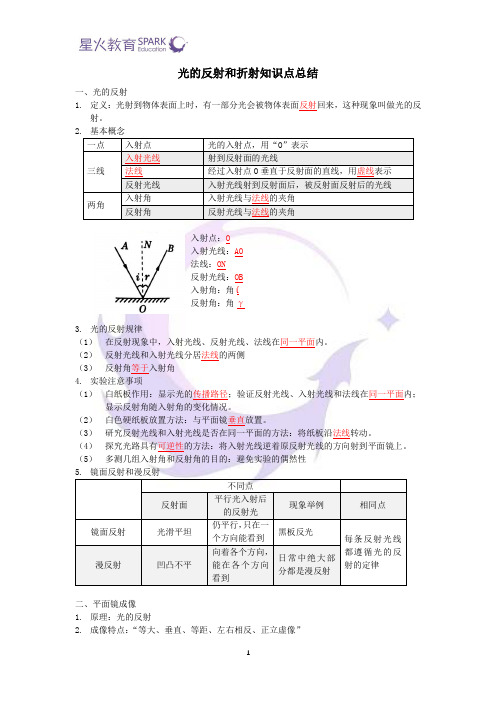 光的反射,平面镜成像知识点