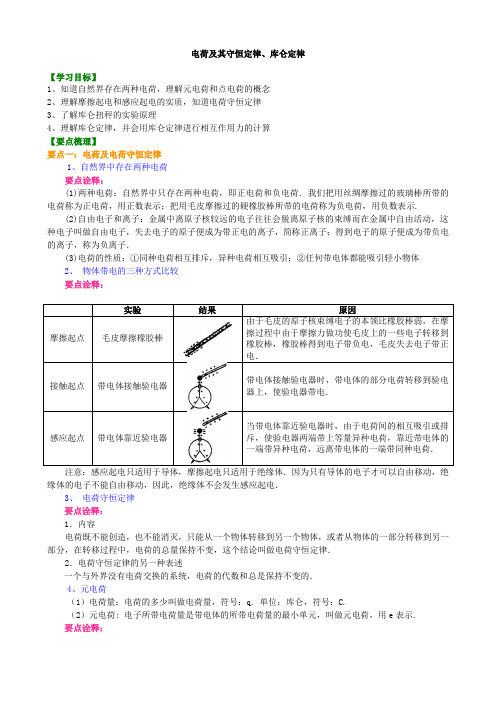 人教版高中物理必修3-1讲义资料,复习补习资料：01【基础】电荷及其守恒定律 库仑定律