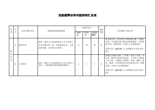 船舶危险源辨识和风险控制汇总表