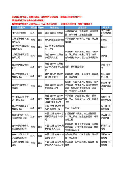 2020新版江苏省宜兴除尘设备工商企业公司名录名单黄页大全45家