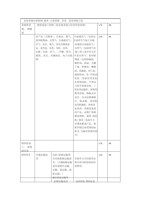 增值税税目及税率