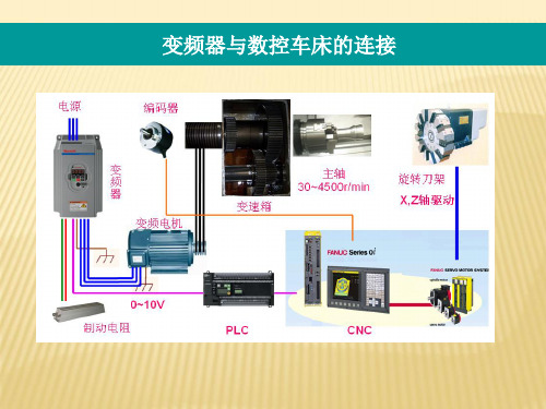 变频器与数控车床的连接