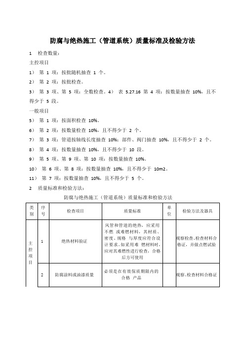 防腐与绝热施工(管道系统)质量标准及检验方法