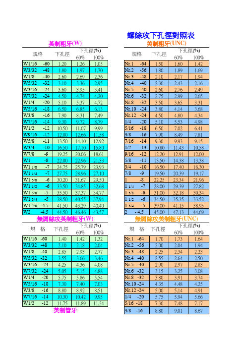 螺纹孔径对照表