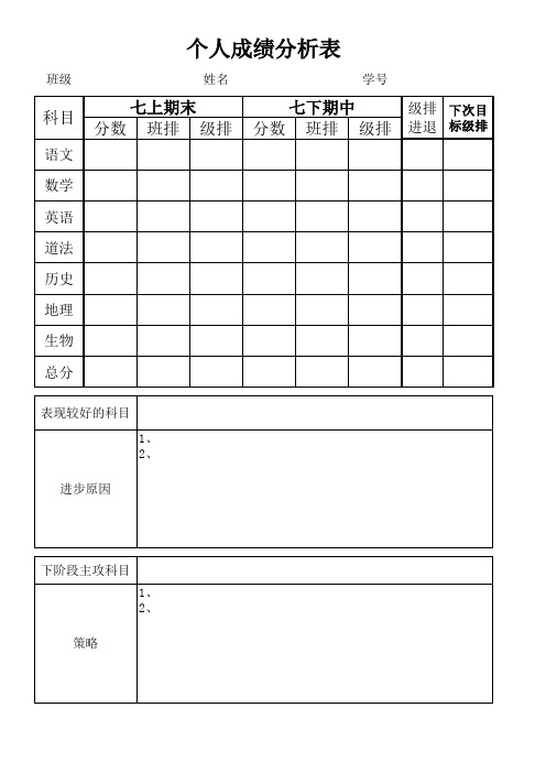 个人阶段成绩分析表(初中生)