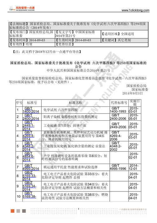 国家质检总局、国家标准委关于批准发布《化学试剂六次甲基四胺》等259项国家标准的公告(2014年发布)