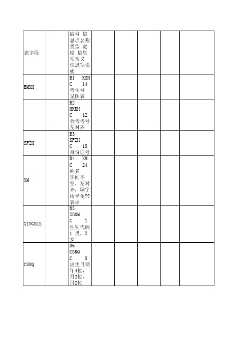 高考报名数据库的段名称