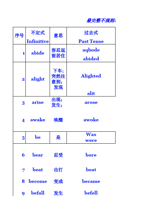 最完整不规则动词表(四种形式)359个