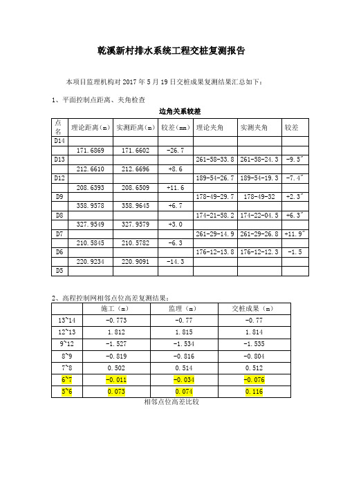 交桩复测报告2