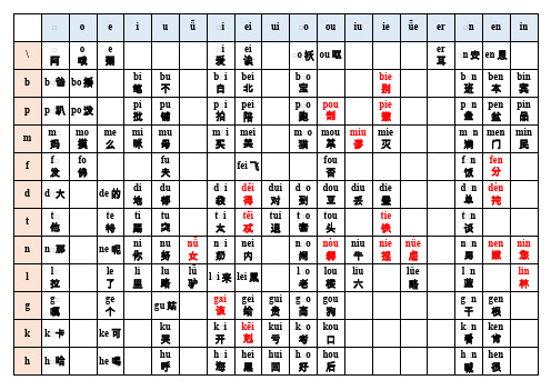 最全汉语拼音组合表（405种打印版）