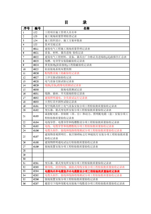 安装工程 表格 新版