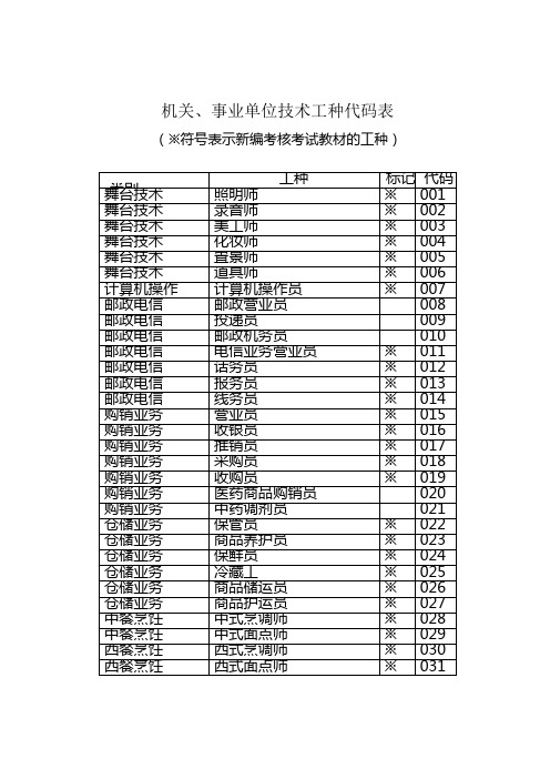 机关、事业单位技术工种代码表新