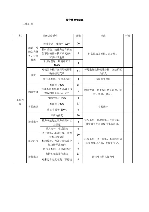 前台绩效考核表(绩效考核+前台接待)