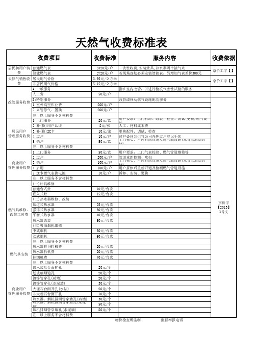 天然气收费标准表(文库)