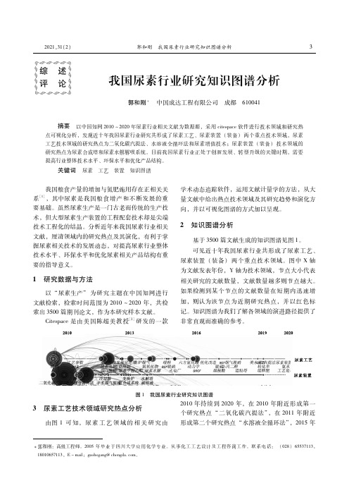 我国尿素行业研究知识图谱分析