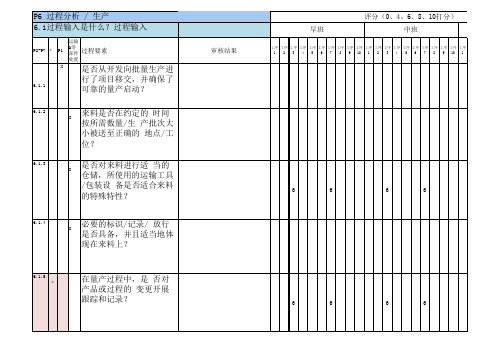 IATF16949过程审核VDA6.3：审核记录