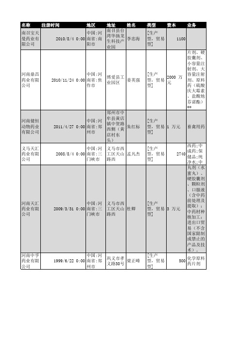 2018年河南省医药行业企业名录1650家