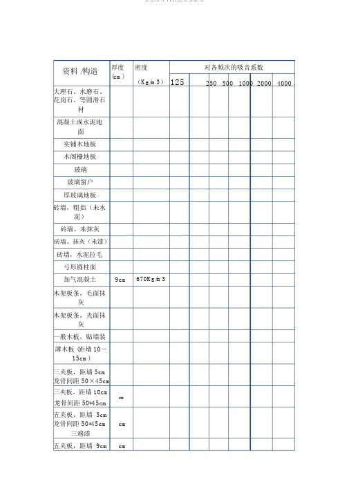 常用装饰材料吸声系数表