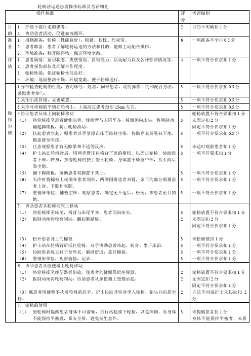 轮椅法运送患者操作标准及考评细则