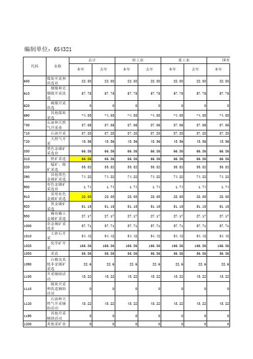 增加值率表2013标