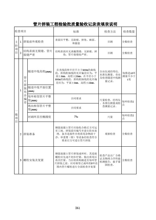 D61管片拼装工程检验批质量验收记录表