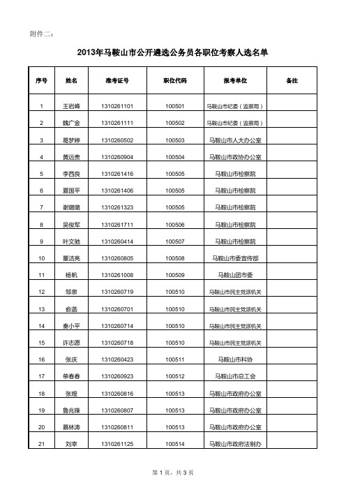 2013年马鞍山市直机关公开遴选公务员各职位考察人选名单