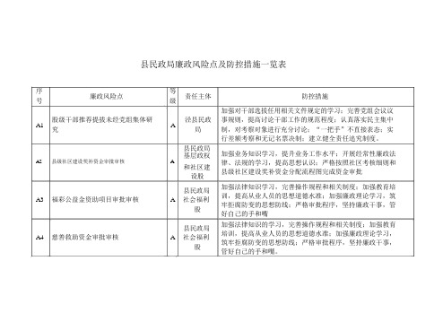 县民政局廉政风险点及防控措施一览表