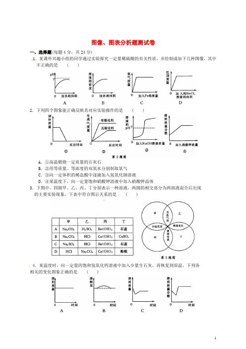 中考化学专项复习测试卷：图像、图表分析题测试卷(含解析)