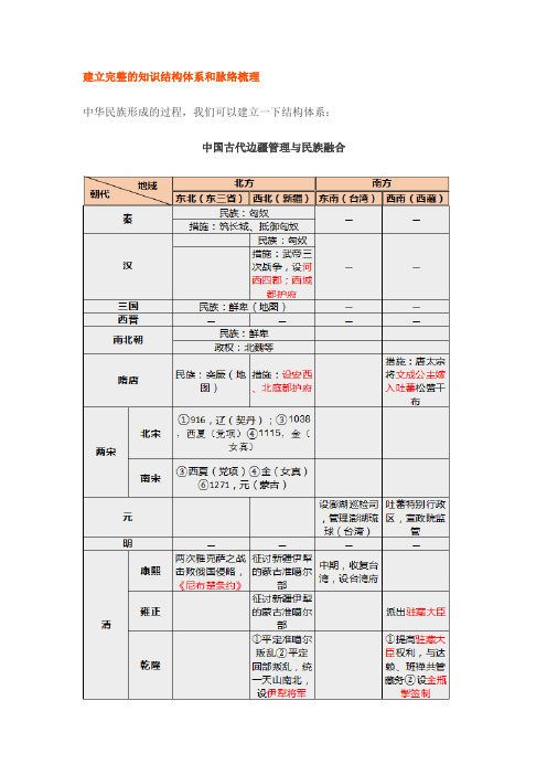 建立完整的知识结构体系和脉络梳理