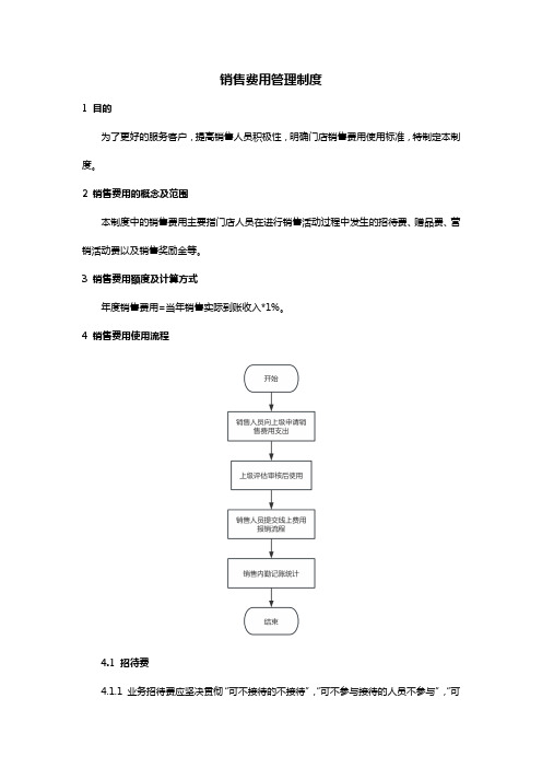 销售费用管理制度