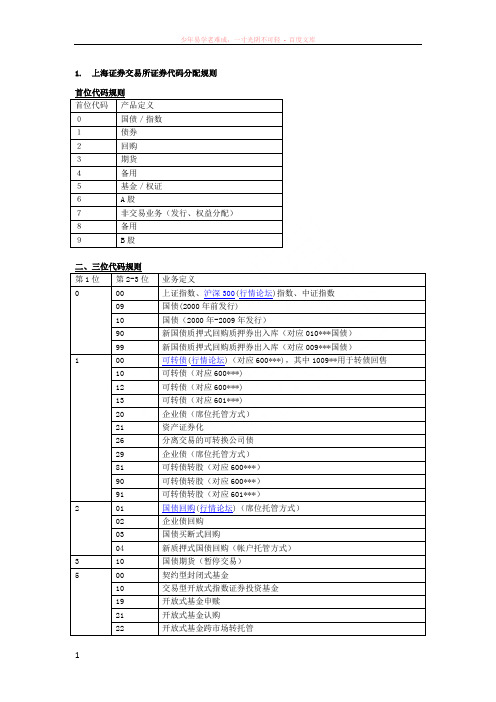 上海深圳交易所代码编码规则