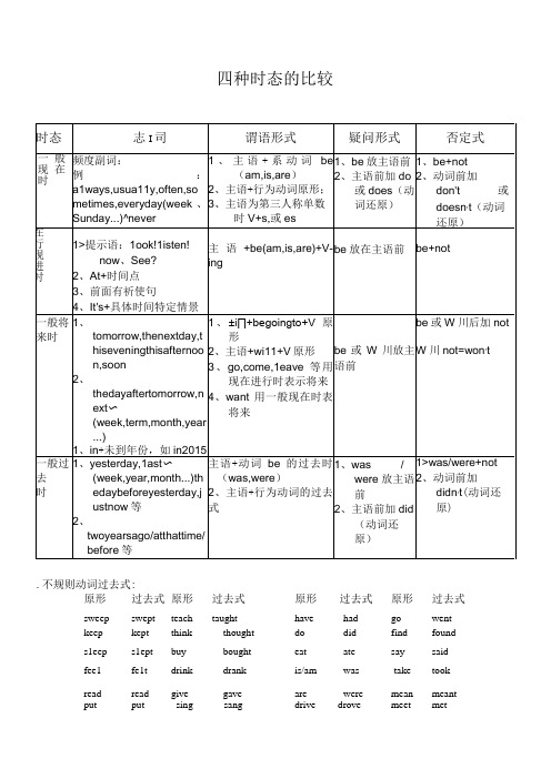 完整版小学一般现在时过去式现在进行时将来时讲解