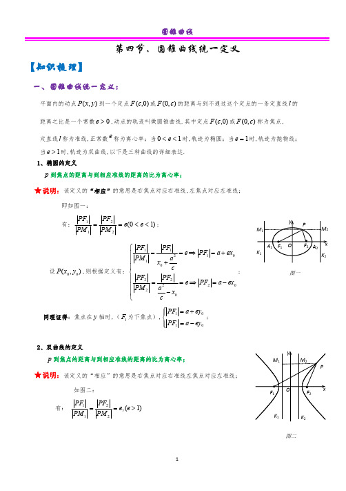 高中数学-圆锥曲线第四节(巧妙讲解)