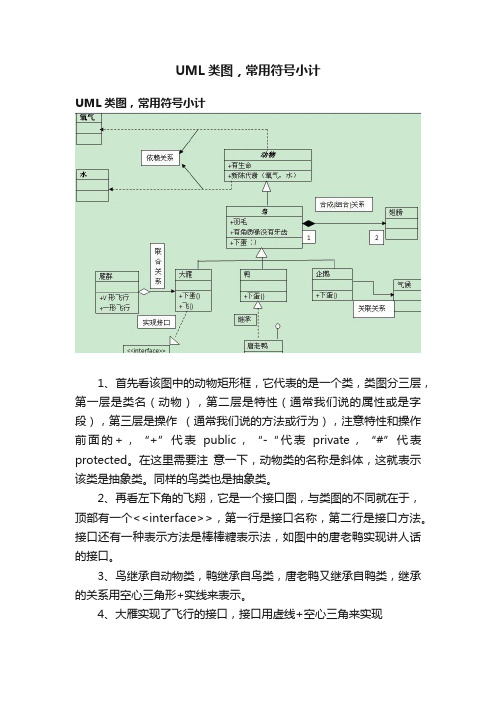 UML类图，常用符号小计