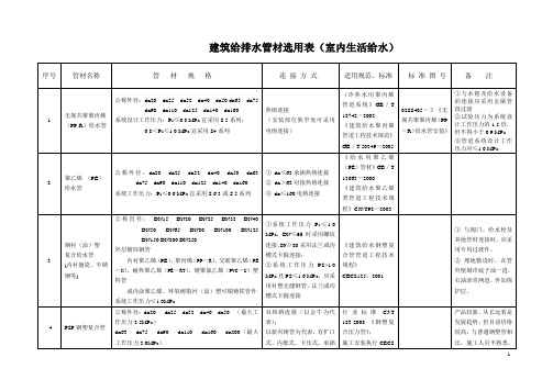 建筑给排水管材选用表