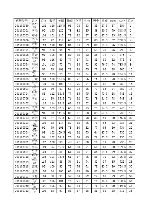 第三次月考总成绩