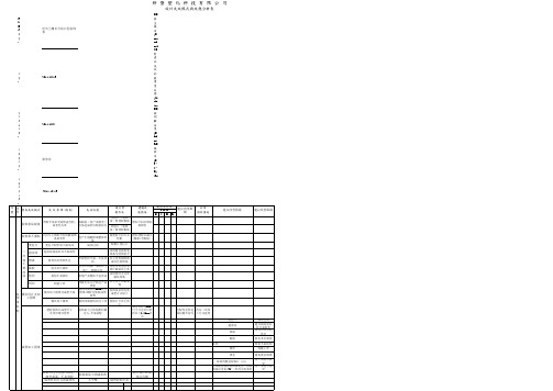 Fmea分析表1