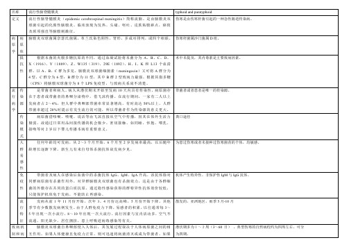 流行性脑脊髓膜炎,伤寒副伤寒